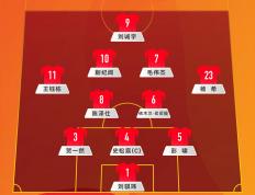 世俱杯分组-中国足球联赛所在赛程安排出炉！