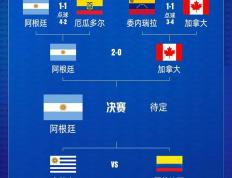 世俱杯2025-阿根廷击败乌拉圭，晋级美洲杯决赛