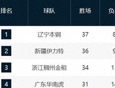 世俱杯赛程-包含球迷热议的焦点，球队实力堪比的词条