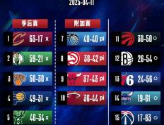 世俱杯奖金-包含步行者关键时刻冷静，击败竞争对手锁定季后赛席位的词条