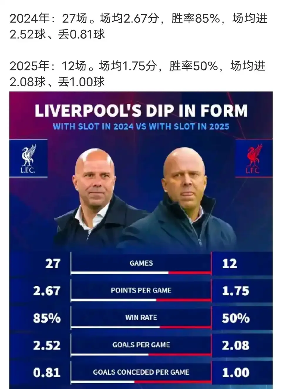 世俱杯-包含利物浦遭遇强敌，险胜晋级四强的词条