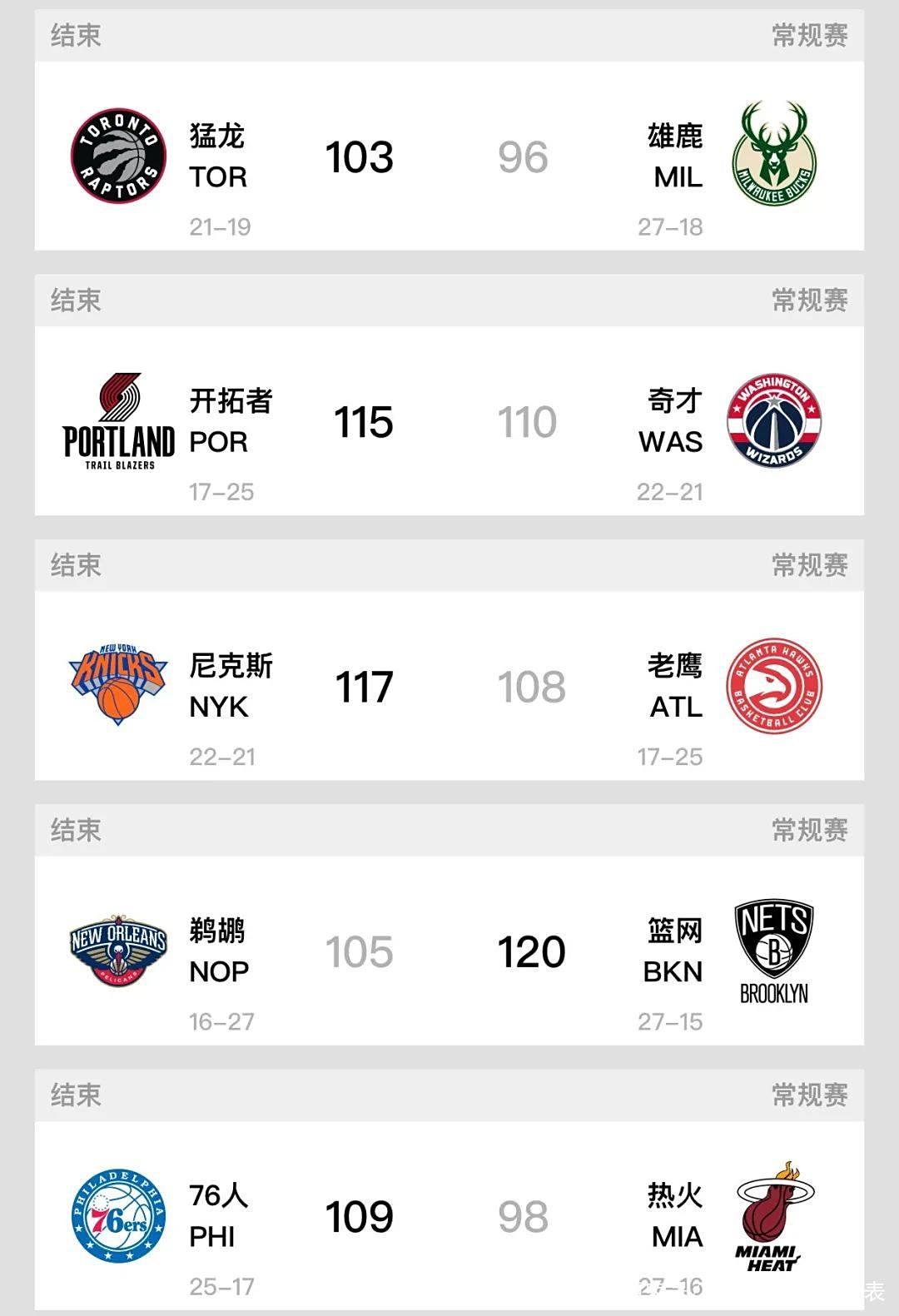 世俱杯时间-包含湖人在英超中晋级掘金，最新战报的词条