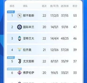 世俱杯分组-尤文图斯击败博洛尼亚，继续领跑意甲积分榜的简单介绍