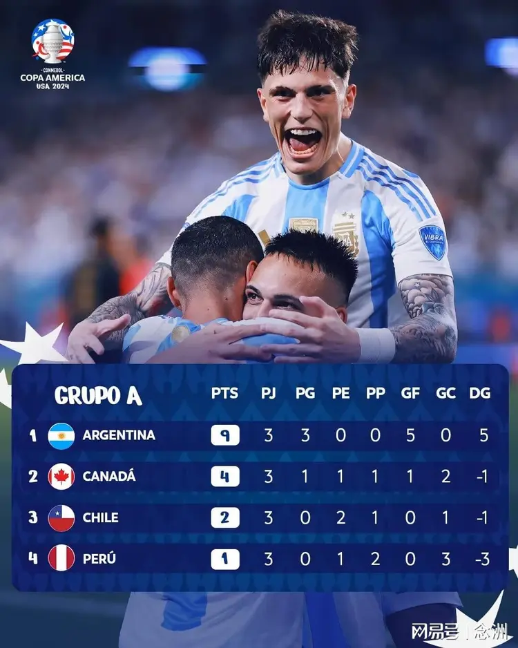 世俱杯2025-阿根廷击败乌拉圭，晋级美洲杯决赛