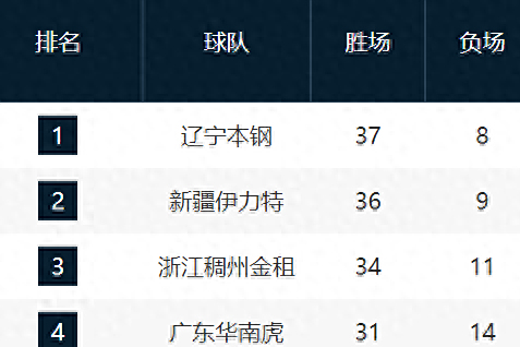 世俱杯赛程-包含球迷热议的焦点，球队实力堪比的词条